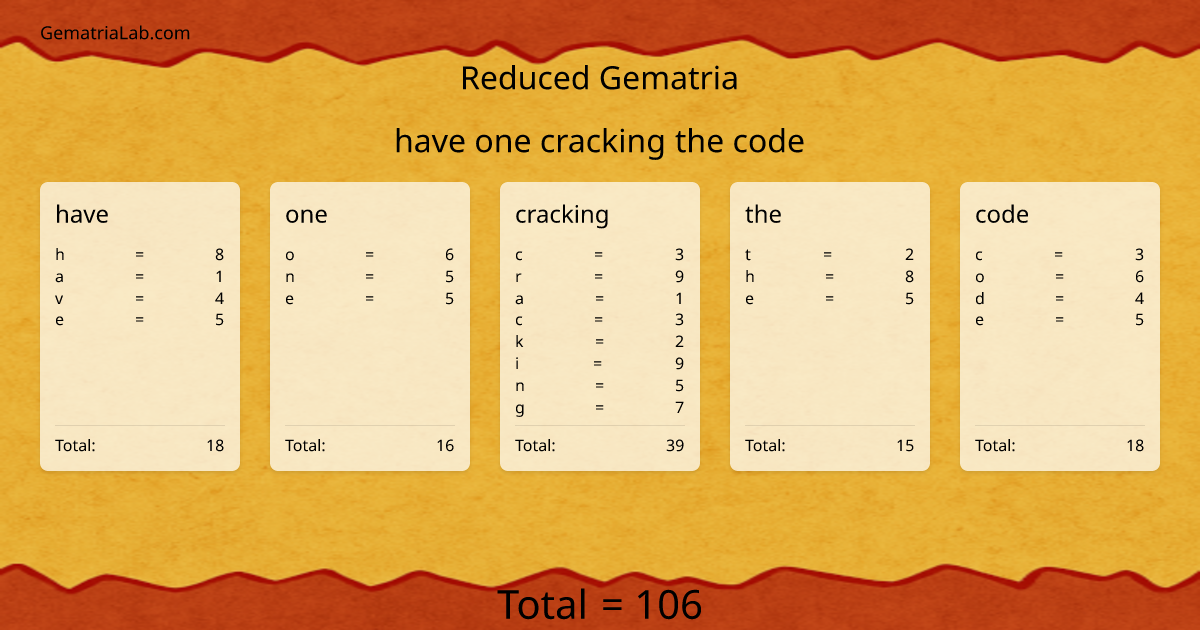 have one cracking the code in reduced Gematria